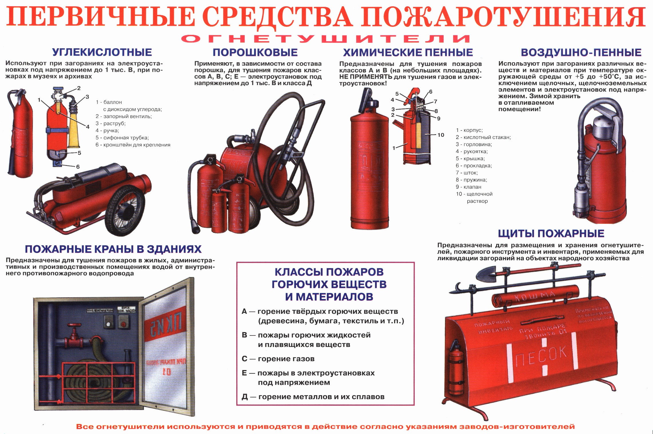 Первичные средства пожаротушения 1с: пожарная безопасность